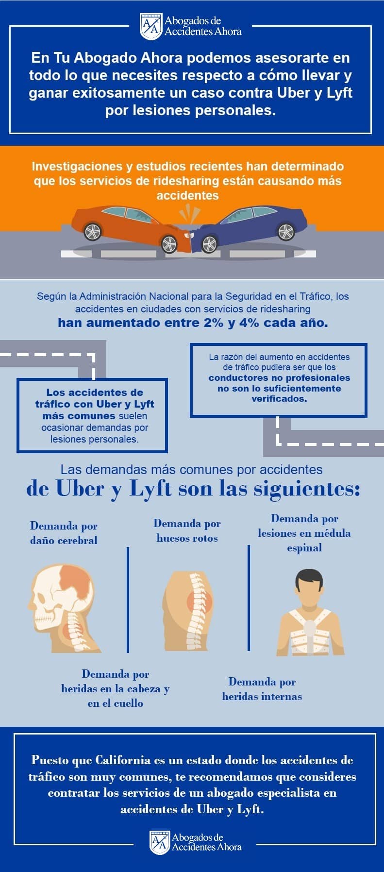 Las demandas más comunes por accidentes de Uber y Lyft, Abogados de Accidentes Ahora